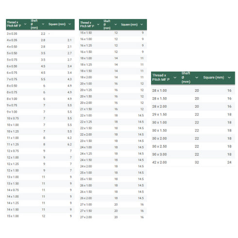 Left-Hand spiral Machine Tap with Metric Fine Threads Dimensions